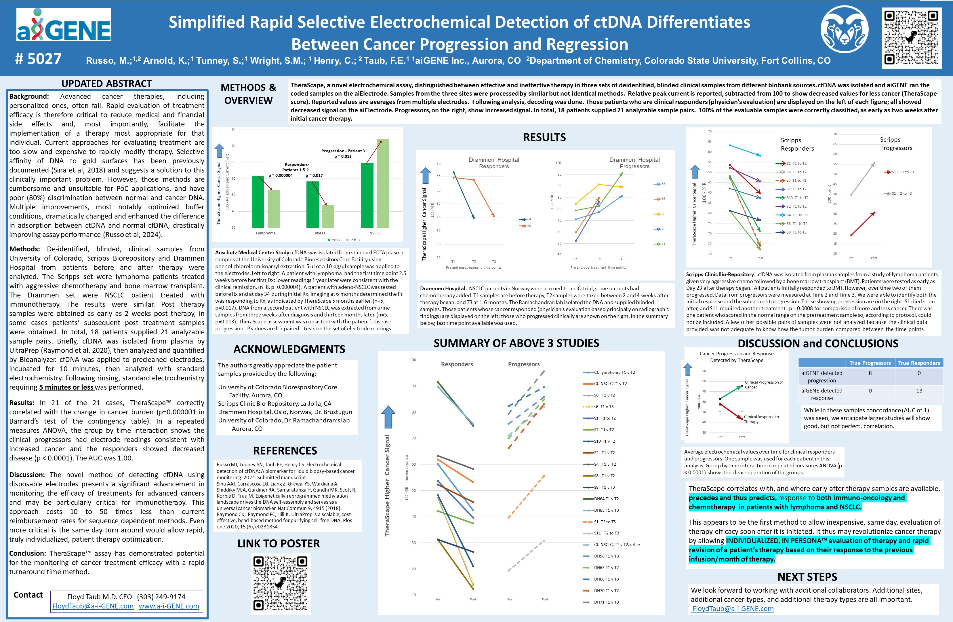 AACR Poster on detection of ctDNA